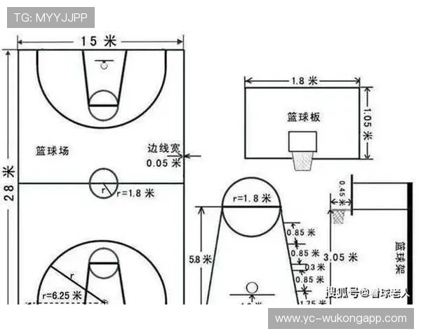 FIBA和NBA球场尺寸与三分线距离的显著区别解析