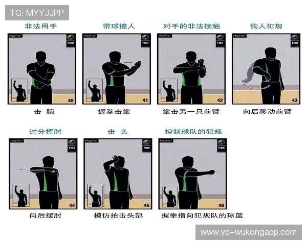 掌握篮球犯规次数限制规则，明确个人和全队处罚节点