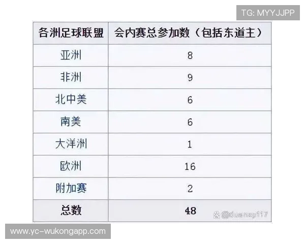 2026世界杯48队12个小组赛制如何安排及32强晋级规则