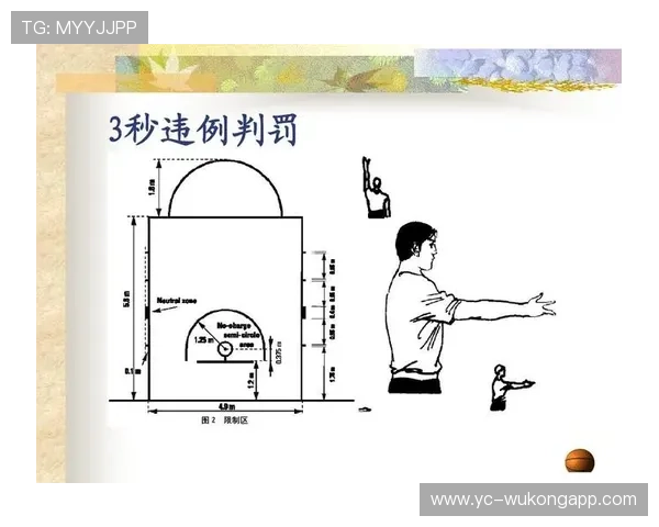 篮球新手须知:限制区规则的作用与常见违规点 篮球新手须知:限制区规则的作用与常见违规点