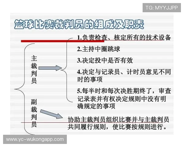 篮球比赛中，裁判如何利用视频回放判罚规则来决定关键犯规？