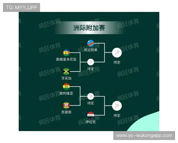 2026世界杯完整版第三晋级详解