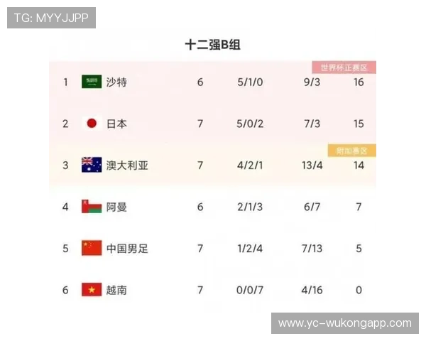 2026世界杯净胜球如何决定排名 2026世界杯净胜球如何决定排名