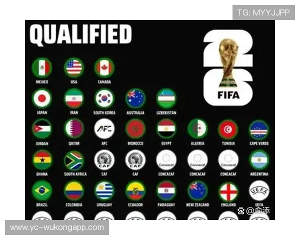 2026世界杯完整版晋级条件解析