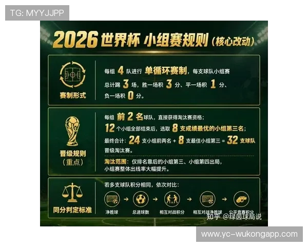 2026世界杯赛制改革有哪些重点 2026世界杯赛制改革有哪些重点