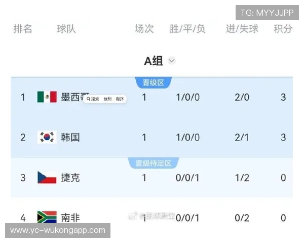 2026世界杯公平竞赛分规则：同分球队排名参考项